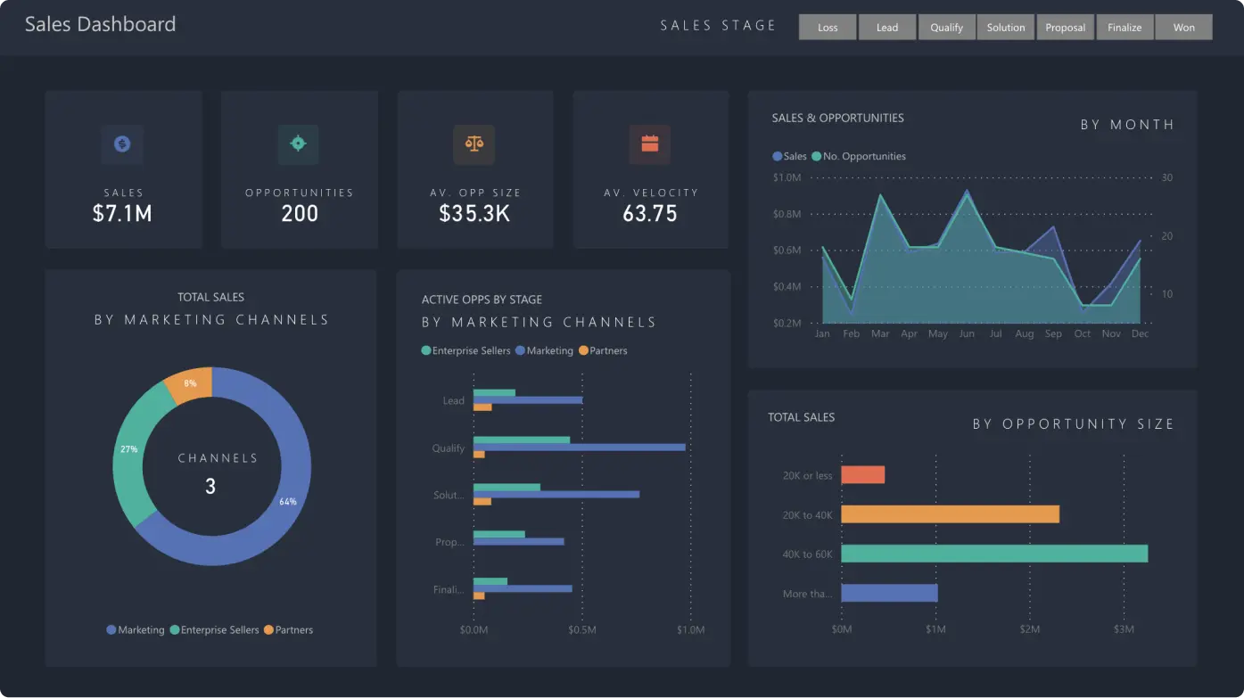 Dashboard Analytics